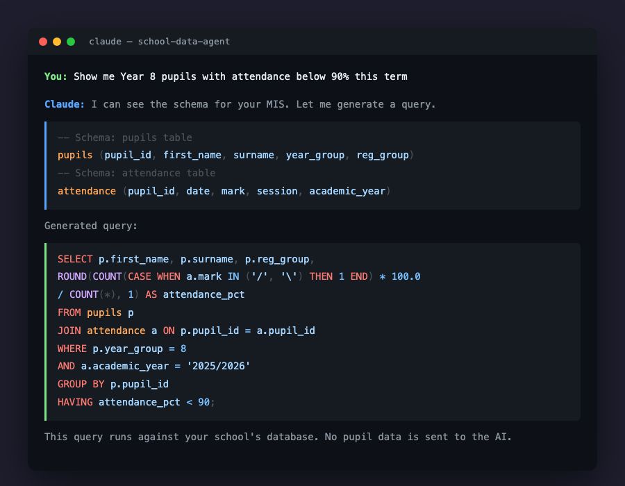 The Safest Way to Use AI With School Data: Don't Show It the Data